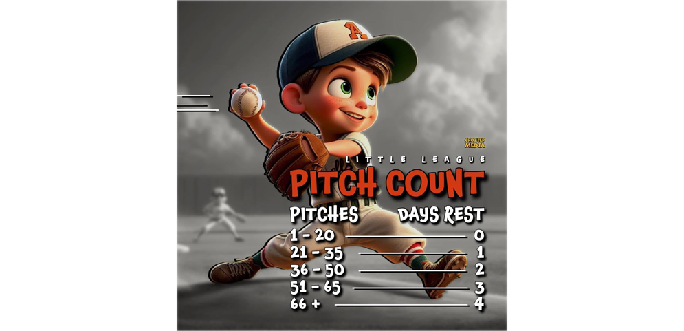  Pitch count